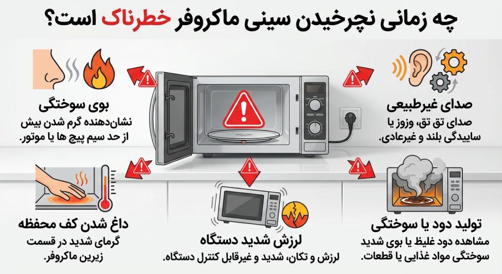 چه زمانی نچرخیدن سینی ماکروفر خطرناک است؟